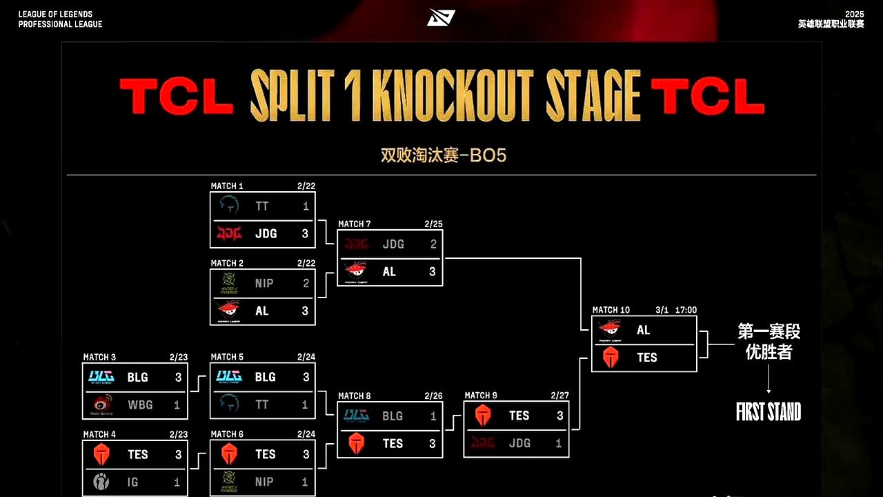 开云体育中国-关于GEN碾压FNC，Scout完成史诗逆转顶尖较量小组赛，成为赛场最大亮点的信息