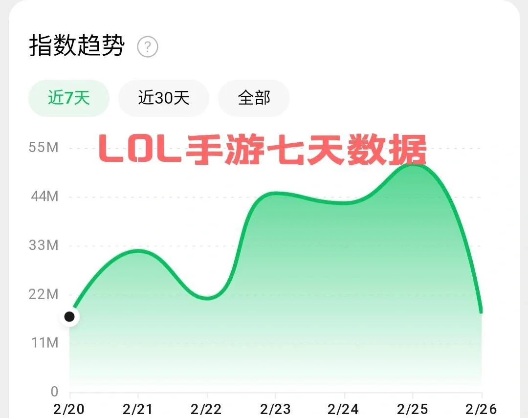 关于英雄联盟场外新闻不断，话题热度爆表的信息